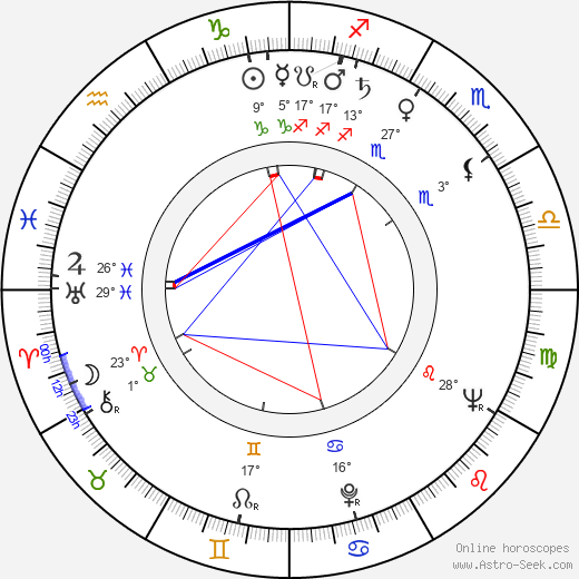 Hap Sharp birth chart, biography, wikipedia 2023, 2024