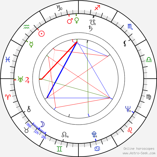 Harold Prince birth chart, Harold Prince astro natal horoscope, astrology
