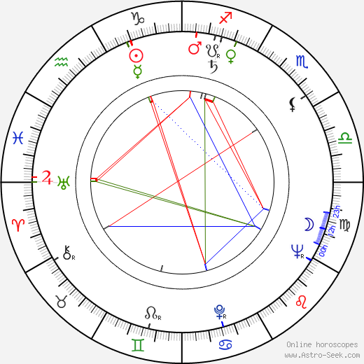 Harry Wüstenhagen birth chart, Harry Wüstenhagen astro natal horoscope, astrology