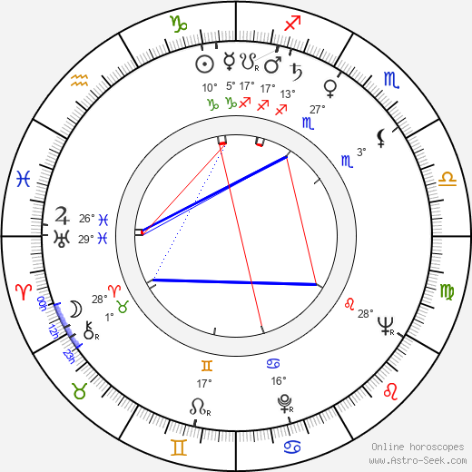 Helen Westcott birth chart, biography, wikipedia 2024, 2025