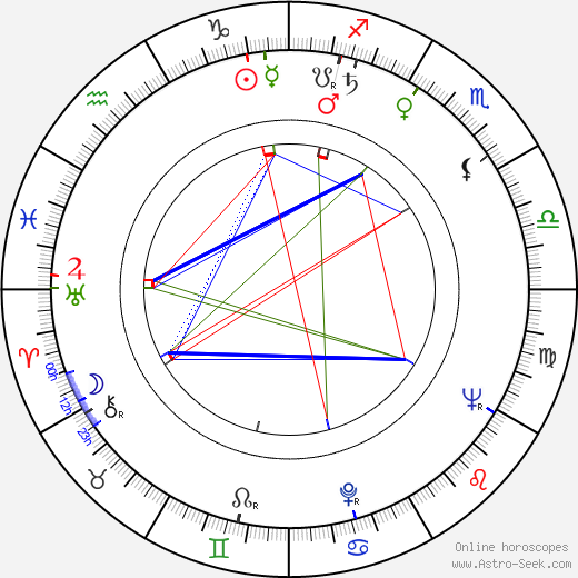 Helen Westcott birth chart, Helen Westcott astro natal horoscope, astrology