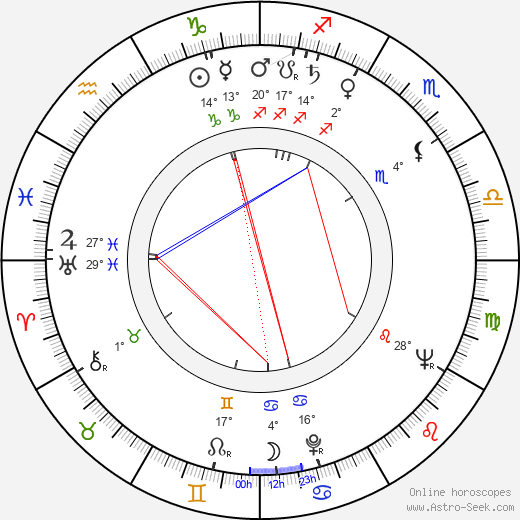 Herta Konrad birth chart, biography, wikipedia 2023, 2024