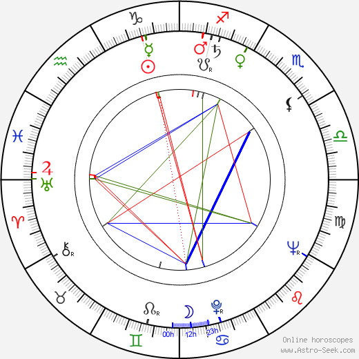 Herta Konrad birth chart, Herta Konrad astro natal horoscope, astrology