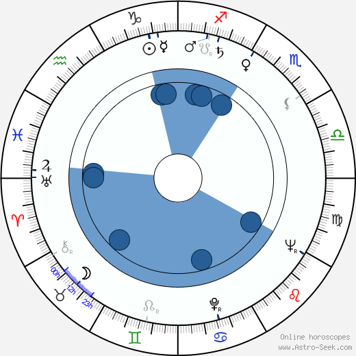 Hiroshi Hasegawa Oroscopo, astrologia, Segno, zodiac, Data di nascita, instagram