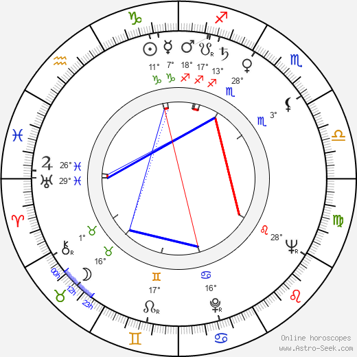 Hiroshi Hasegawa birth chart, biography, wikipedia 2024, 2025