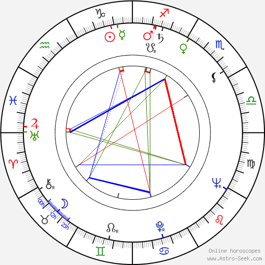 Hiroshi Hasegawa birth chart, Hiroshi Hasegawa astro natal horoscope, astrology