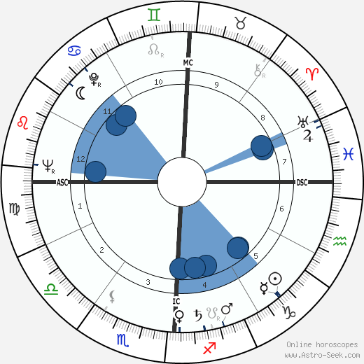 Hocine Khalfi wikipedia, horoscope, astrology, instagram