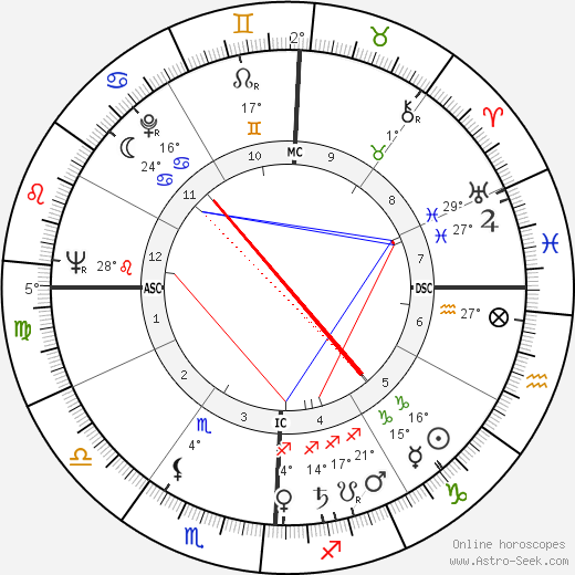 Hocine Khalfi birth chart, biography, wikipedia 2023, 2024