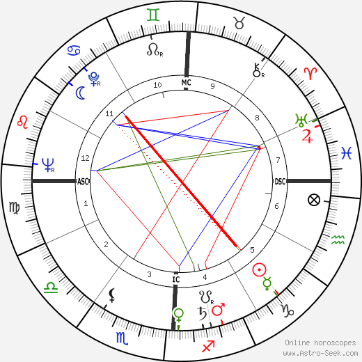 Hocine Khalfi birth chart, Hocine Khalfi astro natal horoscope, astrology