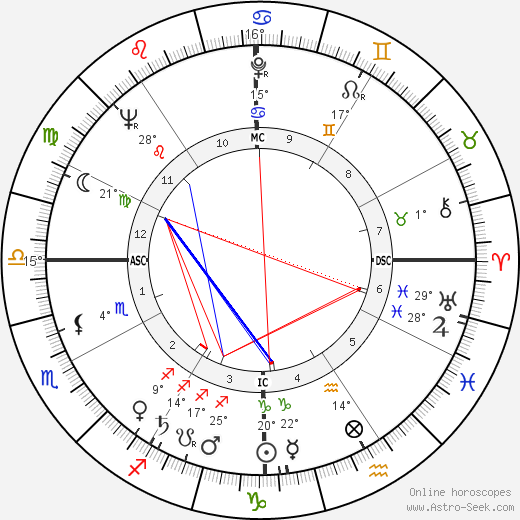 Jack Boynton birth chart, biography, wikipedia 2024, 2025