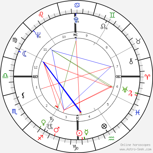 Jack Boynton birth chart, Jack Boynton astro natal horoscope, astrology