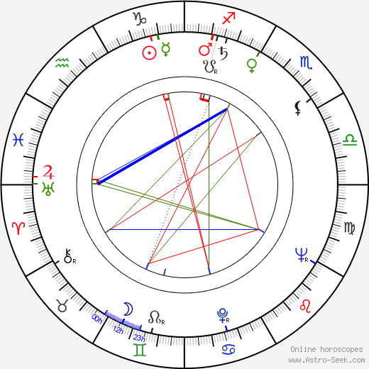 Jan Lenica birth chart, Jan Lenica astro natal horoscope, astrology