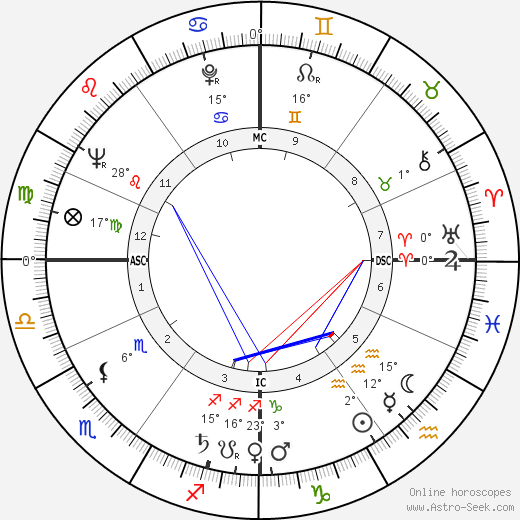 Jean Bertho birth chart, biography, wikipedia 2023, 2024