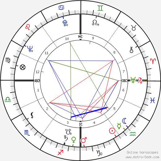 Jean Bertho birth chart, Jean Bertho astro natal horoscope, astrology