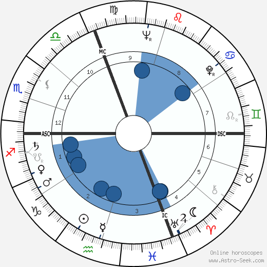 Jean Michel Damase wikipedia, biography, birth chart, instagram Jean Michel Damase wikipedia, horoscope, astrology, instagram