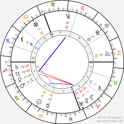 Jean Michel Damase birth chart, biography, wikipedia 2023, 2024