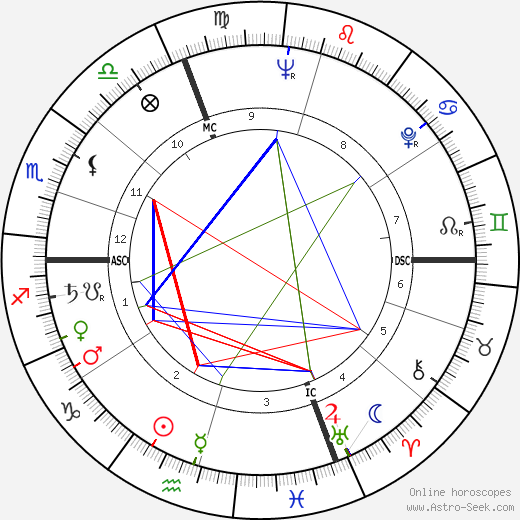 Jean Michel Damase birth chart, Jean Michel Damase astro natal horoscope, astrology