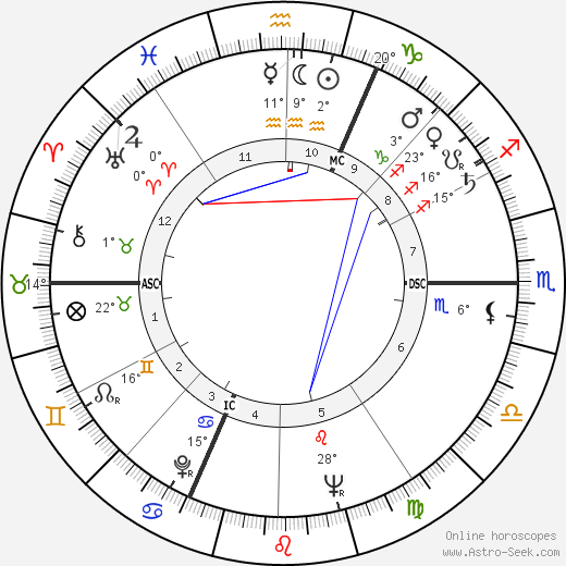 Jeanne Moreau birth chart, biography, wikipedia 2024, 2025