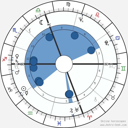 Joe Muranyi wikipedia, horoscope, astrology, instagram