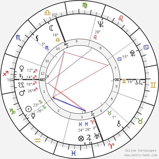 Joe Muranyi birth chart, biography, wikipedia 2024, 2025