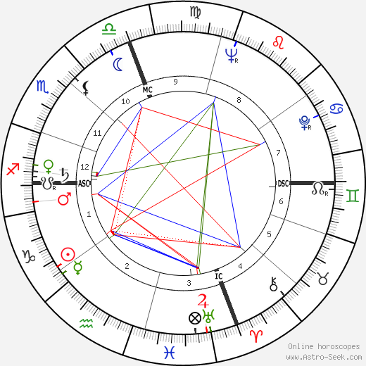 Joe Muranyi birth chart, Joe Muranyi astro natal horoscope, astrology