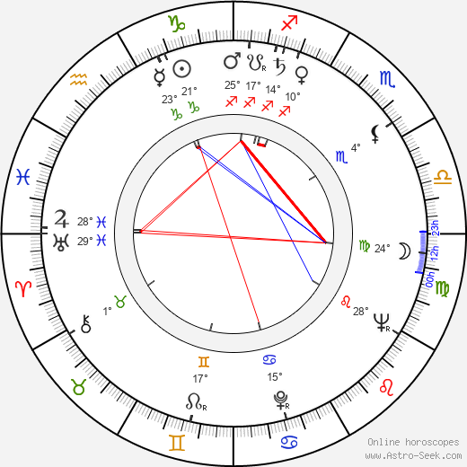 Josef Zeman birth chart, biography, wikipedia 2024, 2025