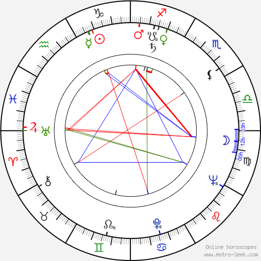 Josef Zeman birth chart, Josef Zeman astro natal horoscope, astrology