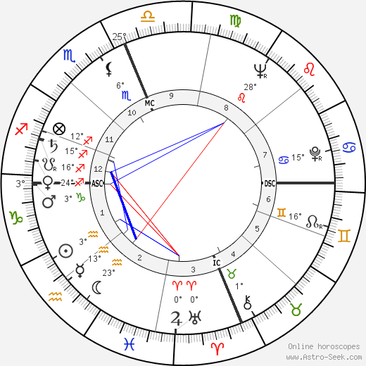 Joyce Nunn birth chart, biography, wikipedia 2023, 2024