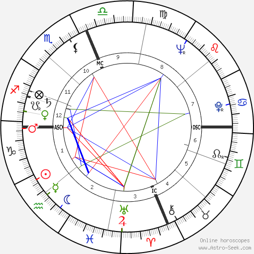 Joyce Nunn birth chart, Joyce Nunn astro natal horoscope, astrology