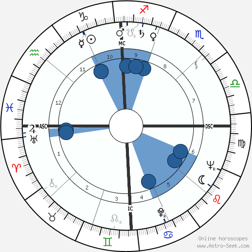 Judith Krantz wikipedia, biography, birth chart, instagram Judith Krantz wikipedia, horoscope, astrology, instagram