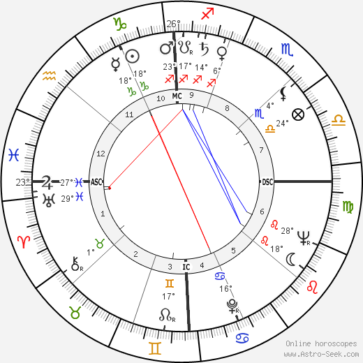 Judith Krantz birth chart, biography, wikipedia 2024, 2025