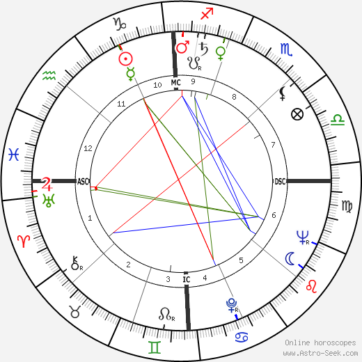 Judith Krantz birth chart, Judith Krantz astro natal horoscope, astrology