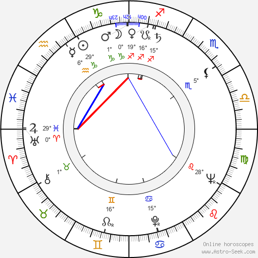 Karel Forst birth chart, biography, wikipedia 2023, 2024