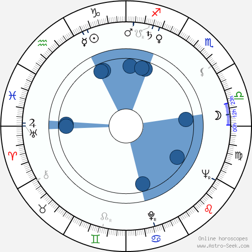 Karol Machata horoscope, astrology, sign, zodiac, date of birth, instagram
