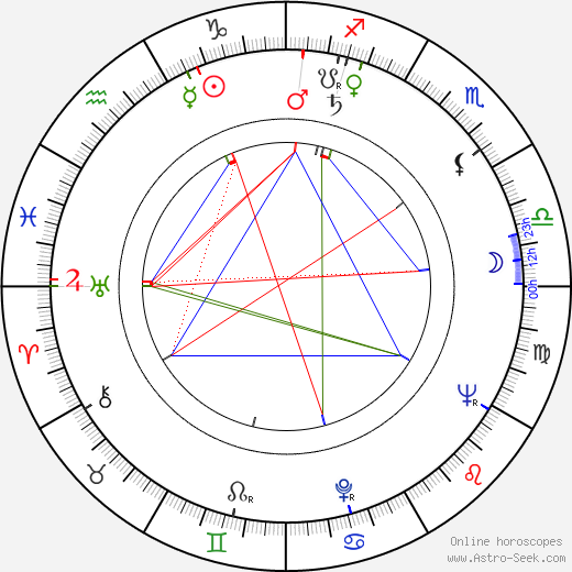 Karol Machata birth chart, Karol Machata astro natal horoscope, astrology