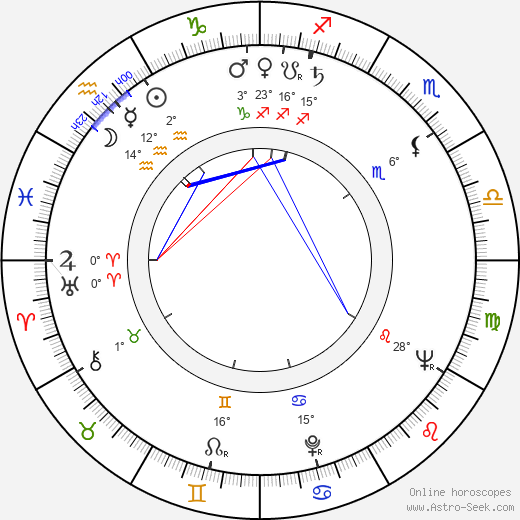 Kent L. Wakeford birth chart, biography, wikipedia 2024, 2025