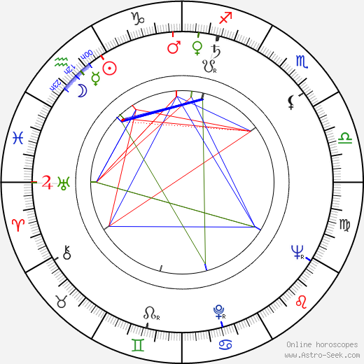 Kent L. Wakeford birth chart, Kent L. Wakeford astro natal horoscope, astrology