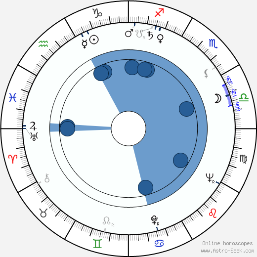 Lars Forssell horoscope, astrology, sign, zodiac, date of birth, instagram
