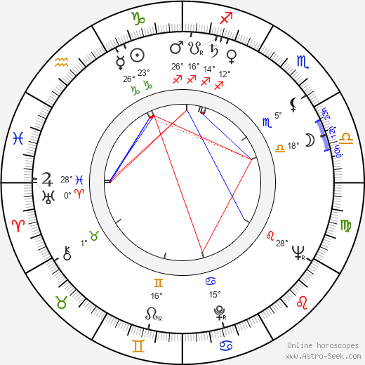 Lars Forssell birth chart, biography, wikipedia 2024, 2025