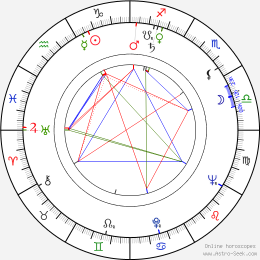Lars Forssell birth chart, Lars Forssell astro natal horoscope, astrology