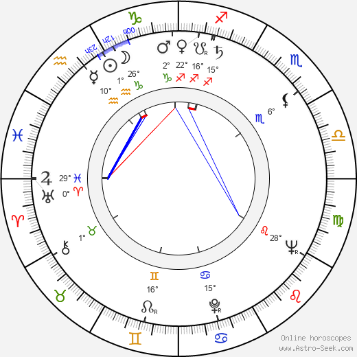 Ludvík Kadleček birth chart, biography, wikipedia 2023, 2024