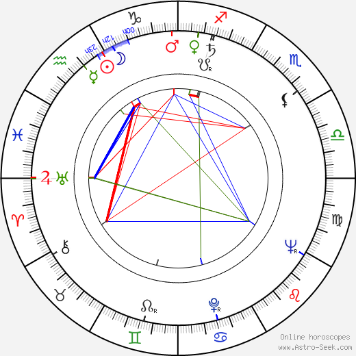 Ludvík Kadleček birth chart, Ludvík Kadleček astro natal horoscope, astrology