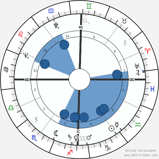Luigi Moltrasio Oroscopo, astrologia, Segno, zodiac, Data di nascita, instagram