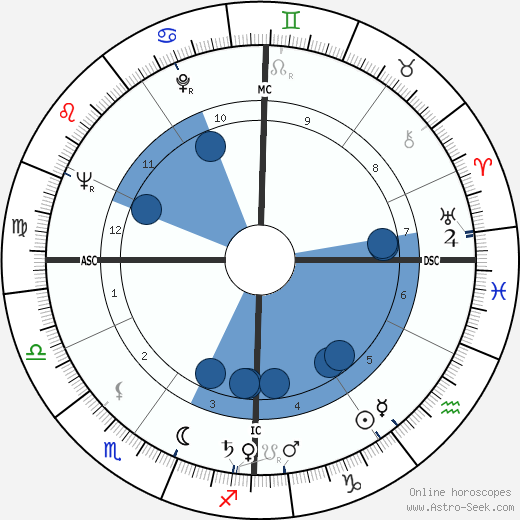 Luigi Moltrasio wikipedia, horoscope, astrology, instagram