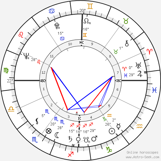 Luigi Moltrasio birth chart, biography, wikipedia 2024, 2025