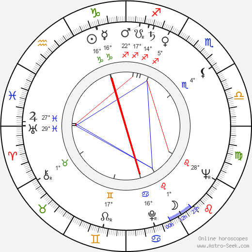 Manole Marcus birth chart, biography, wikipedia 2024, 2025