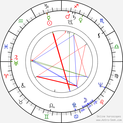 Manole Marcus birth chart, Manole Marcus astro natal horoscope, astrology