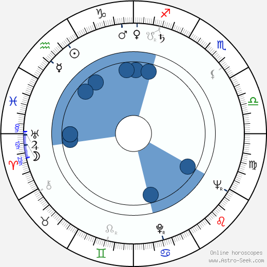 Michael Craig horoscope, astrology, sign, zodiac, date of birth, instagram