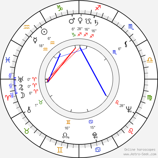 Michael Craig birth chart, biography, wikipedia 2024, 2025