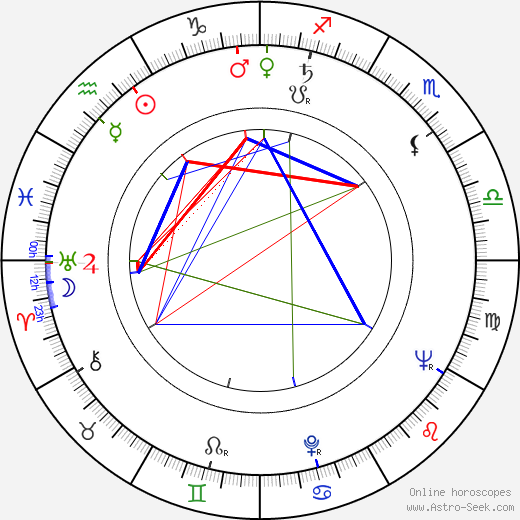 Michael Craig birth chart, Michael Craig astro natal horoscope, astrology